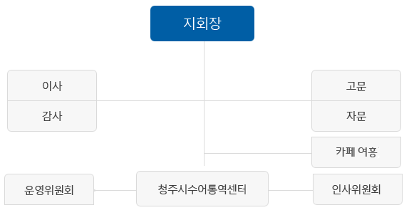 조직도